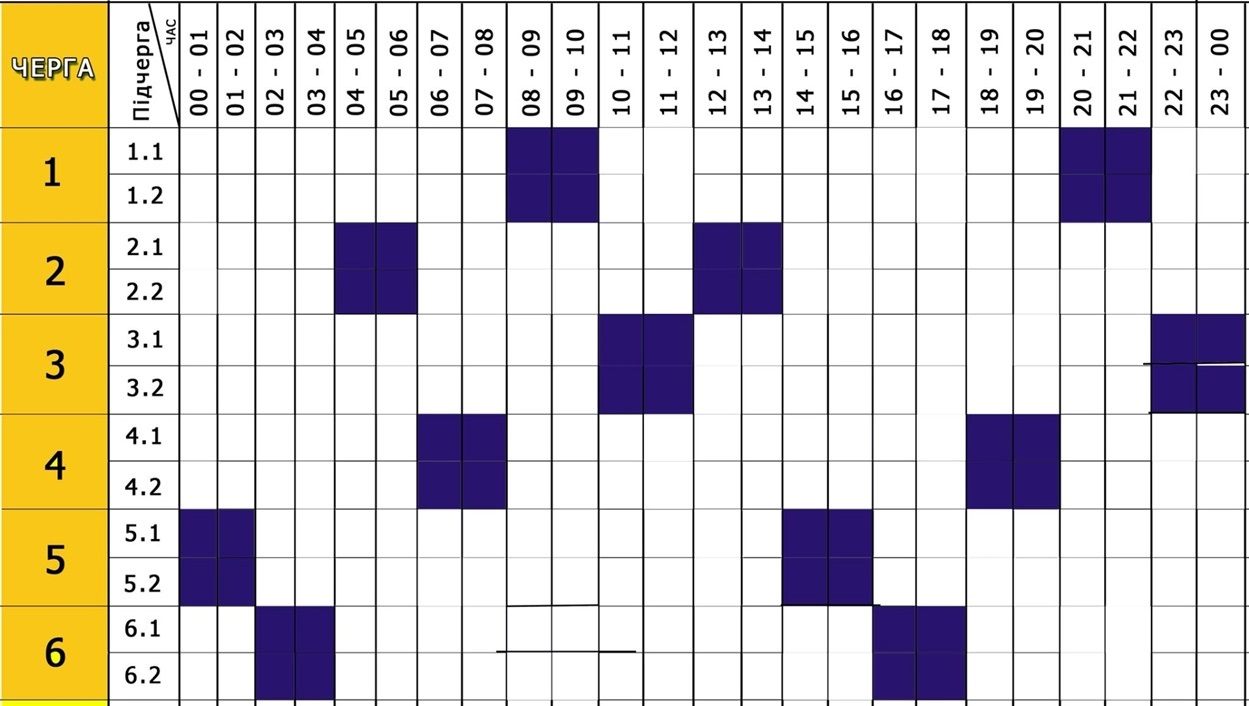 Графік відключень електроенергії у Нетішині на 3 грудня
