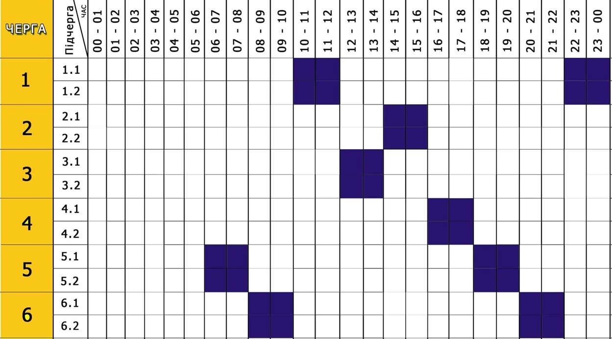 Графік відключень електроенергії у Нетішині на 30 листопада