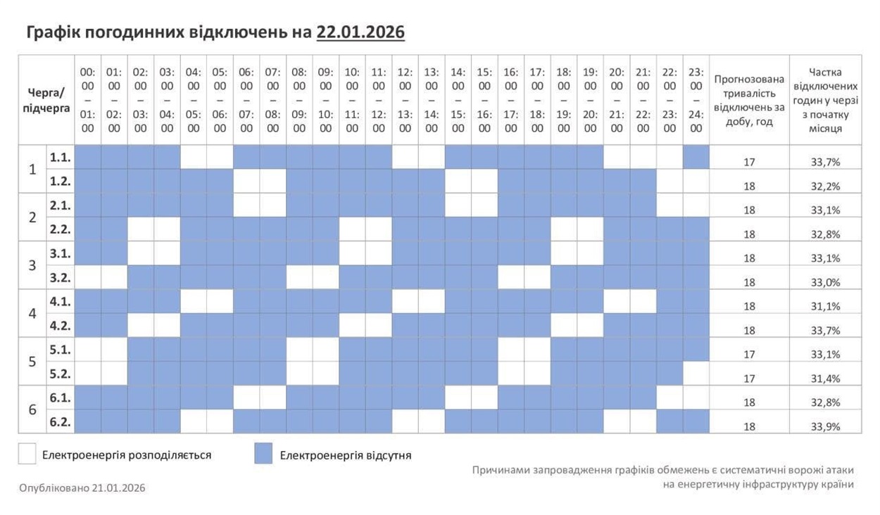 Графік відключень електроенергії у Нетішині на 22 січня