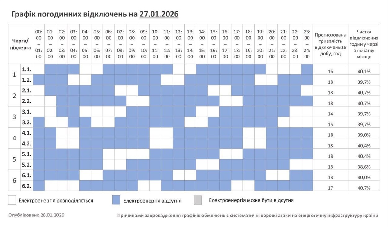 Графік відключень електроенергії у Нетішині на 27 січня